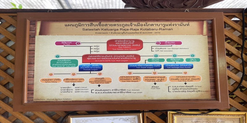 EcoTive ลงพื้นที่เยี่ยมชม #พิพิธภัณฑ์วัฒนธรรมโกตาบารู  (บ้านดาโต๊ะมูลียอ)