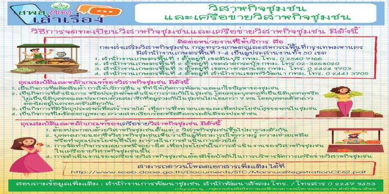 วิธีการจดทะเบียนวิสาหกิจชุมชนและเครือข่ายวิสาหกิจชุมชน
