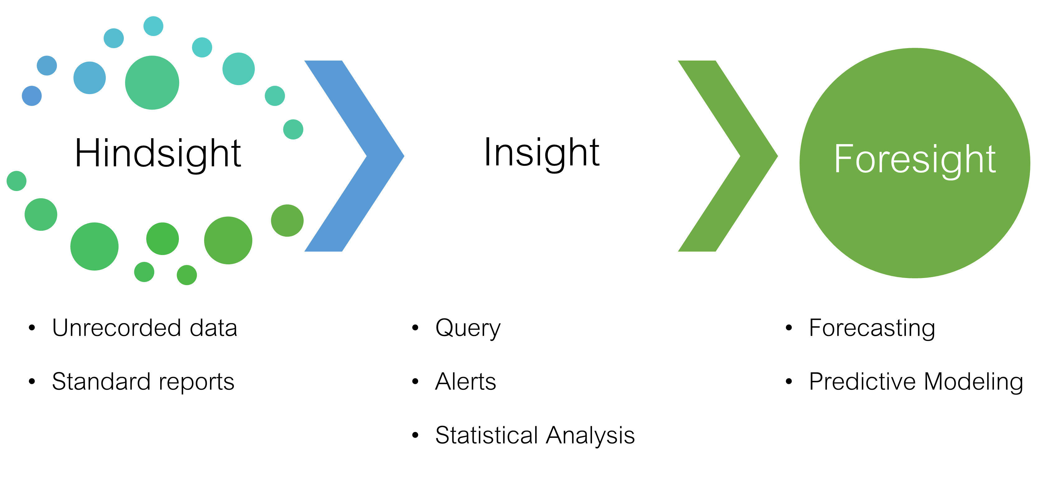 EcoTive Training